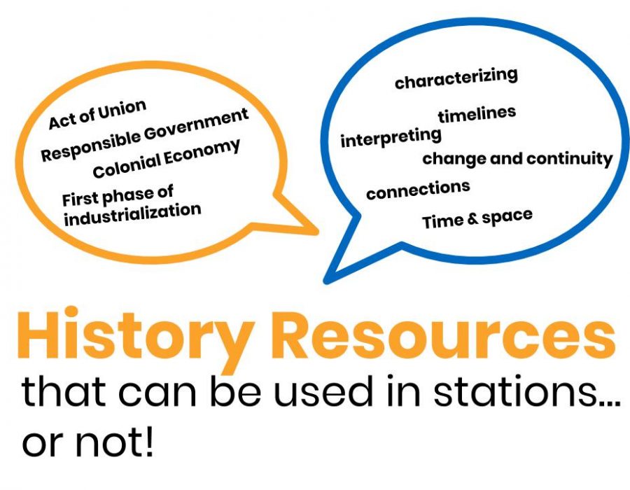 History resources that can be used in stations... or not!